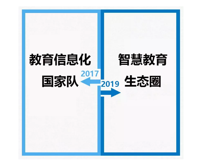 從2017到2019，你變了么？我沒變！