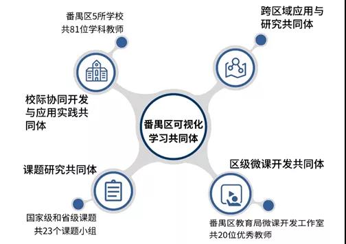 以信息化為支撐，構(gòu)建數(shù)字資源與教育教學(xué)深度融合機制2.jpg