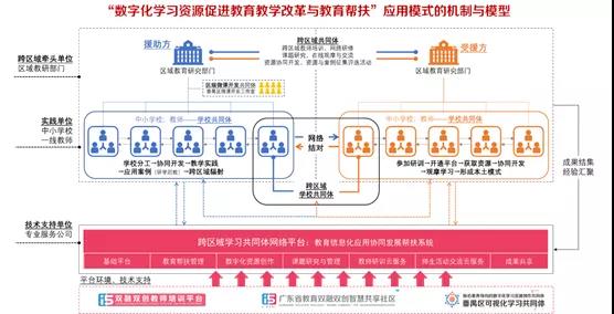 以信息化為支撐，構(gòu)建數(shù)字資源與教育教學(xué)深度融合機制4.jpg