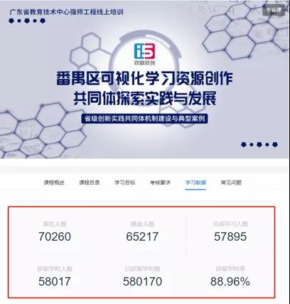 【學習強國】廣州番禺：以信息化為支撐，構建數字資源與教育教學深度融合機制