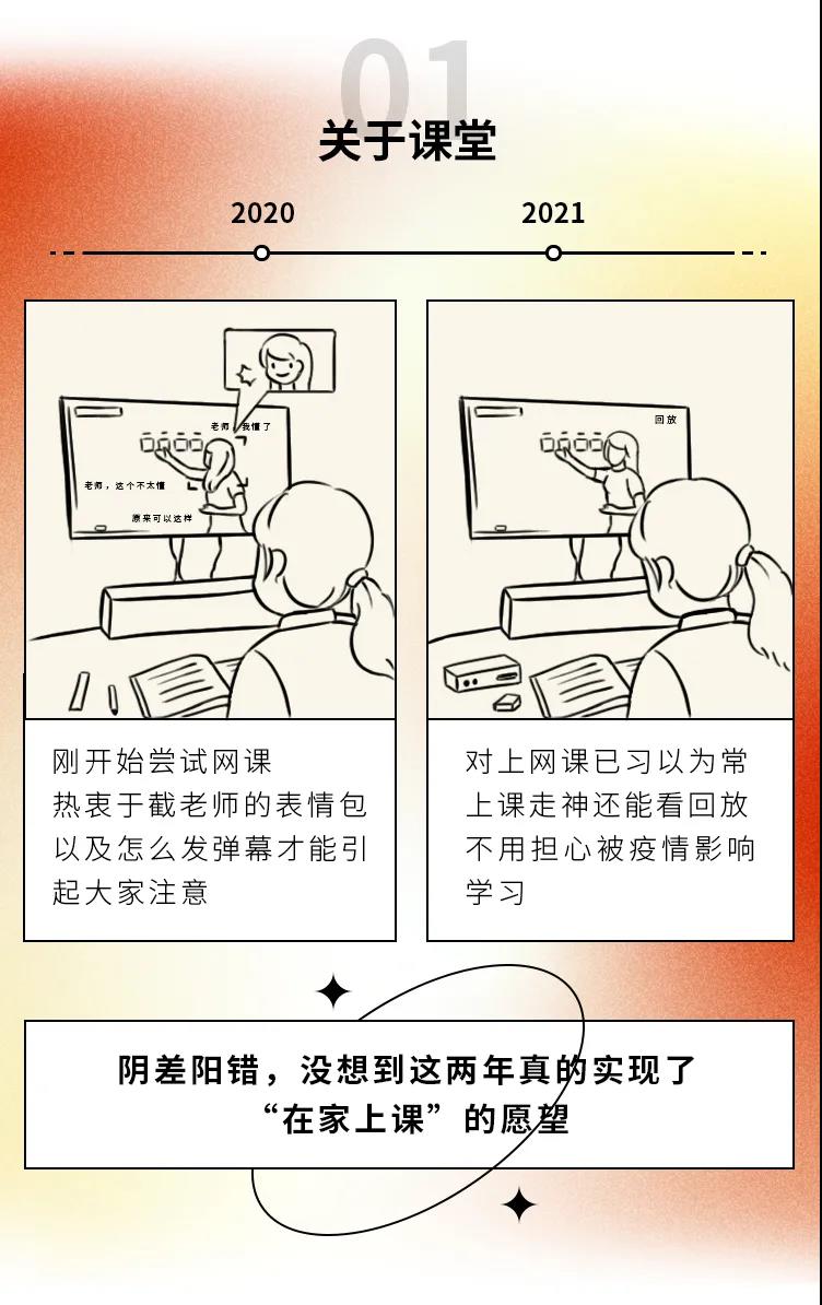 2020→2021年度盤點，這些變化戳中你了嗎1.jpg