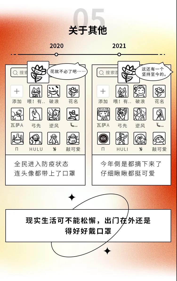 2020→2021年度盤點，這些變化戳中你了嗎5.jpg