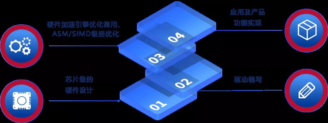 重磅！奧威亞連續(xù)四次通過國家高新技術企業(yè)認定2.jpg