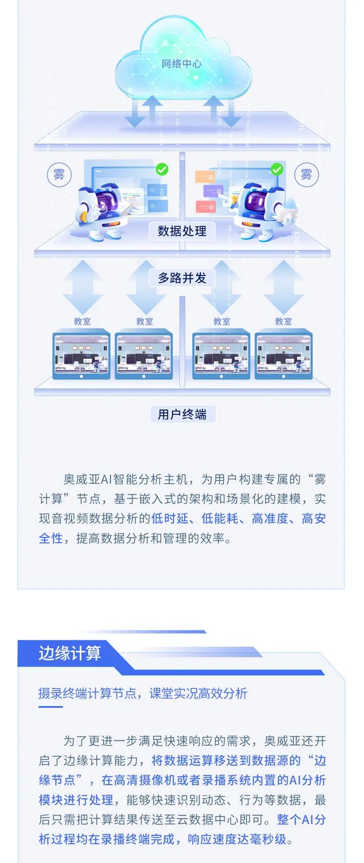 【AI系列】打造硬核AI，賦能教育數(shù)字化轉(zhuǎn)型2.jpg
