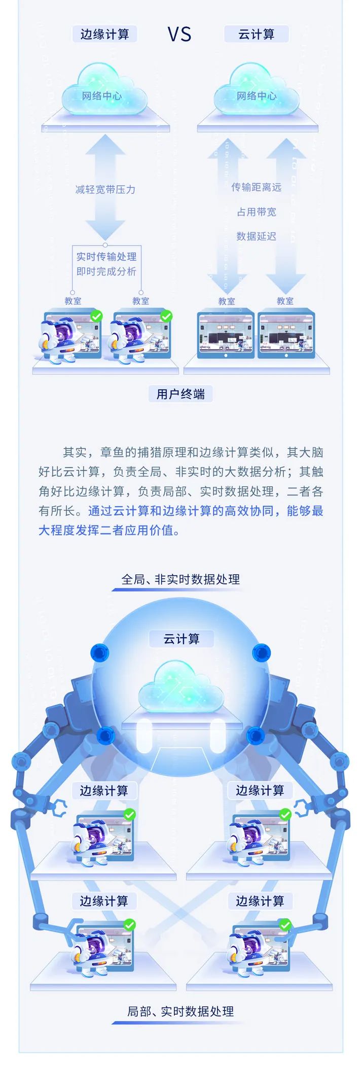 【AI系列】打造硬核AI，賦能教育數(shù)字化轉(zhuǎn)型3.jpg
