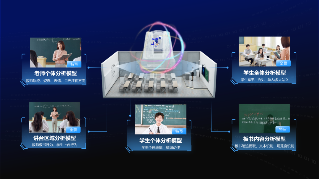 讓數(shù)據(jù)“可溯源”，讓課堂“看得見(jiàn)”.png