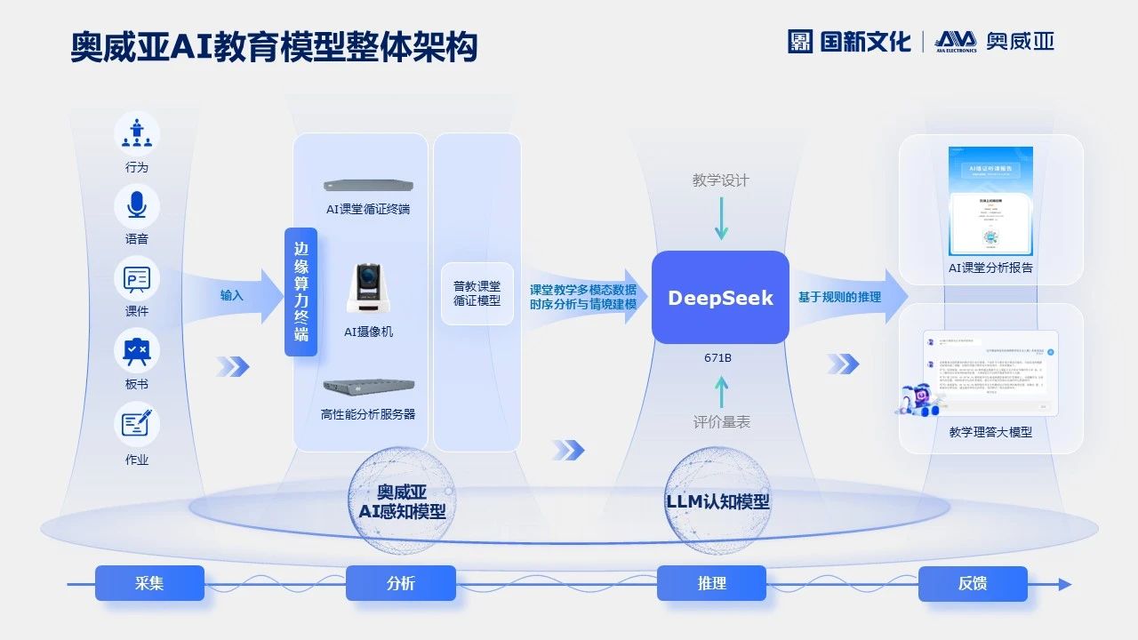 奧威亞AI×DeepSeek，AI課堂循證教研“開掛”了！2.jpg