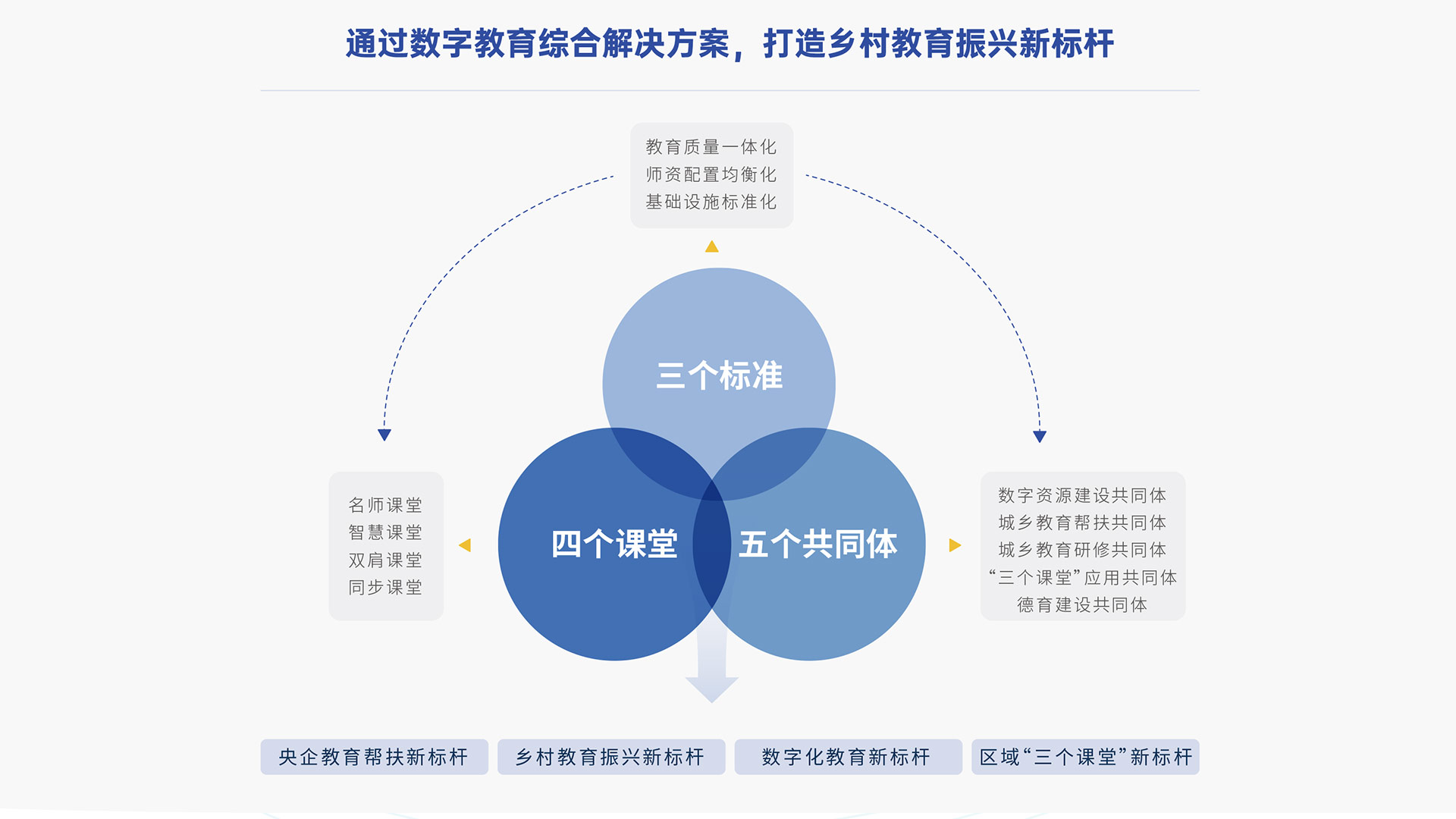 “三個課堂”建設(shè)，打通教育均衡的“最后一公里”.jpg