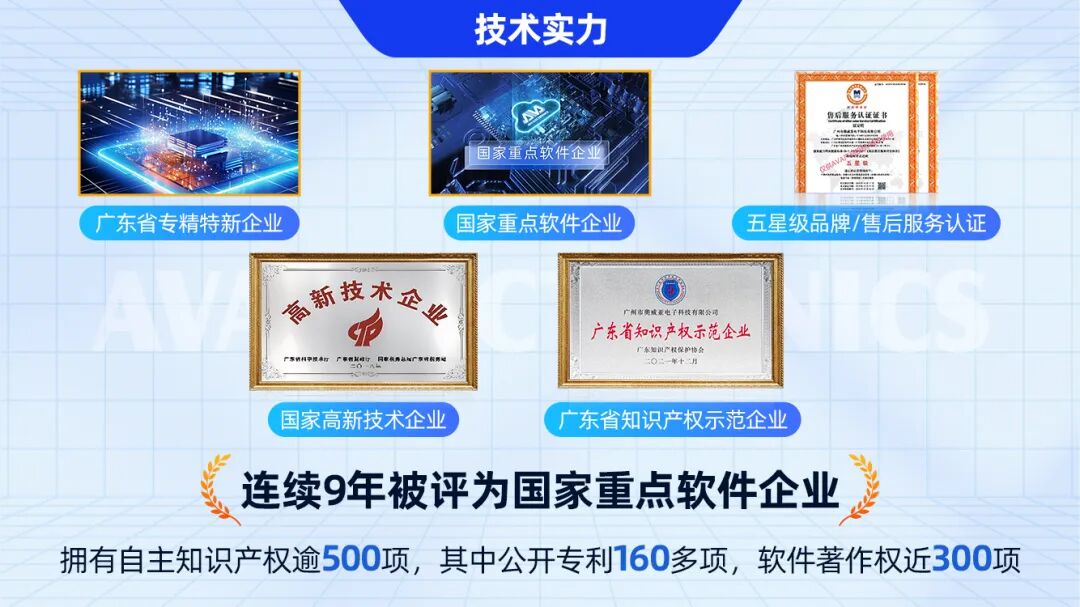 公司已擁有逾500項(xiàng)知識(shí)產(chǎn)權(quán)，多項(xiàng)核心技術(shù)領(lǐng)跑行業(yè).jpg