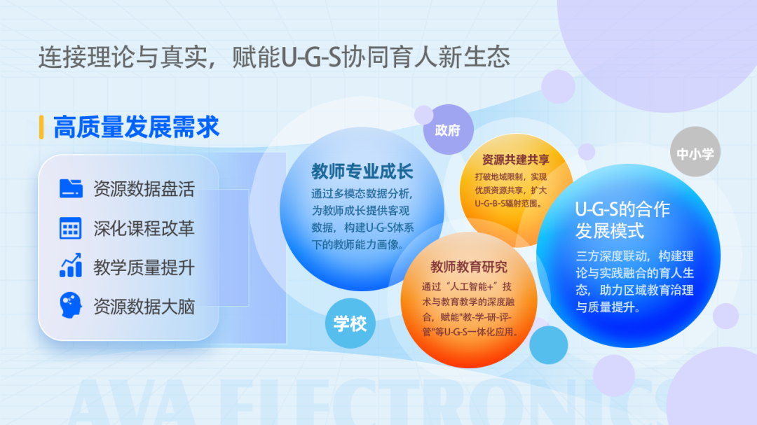 建U-G-S(高校-政府-學(xué)校）的合作發(fā)展模式.png