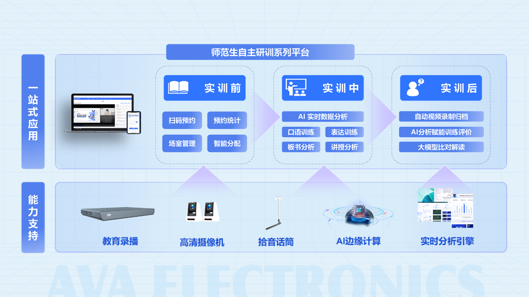 AI賦能職前教師教學(xué)技能提升.png