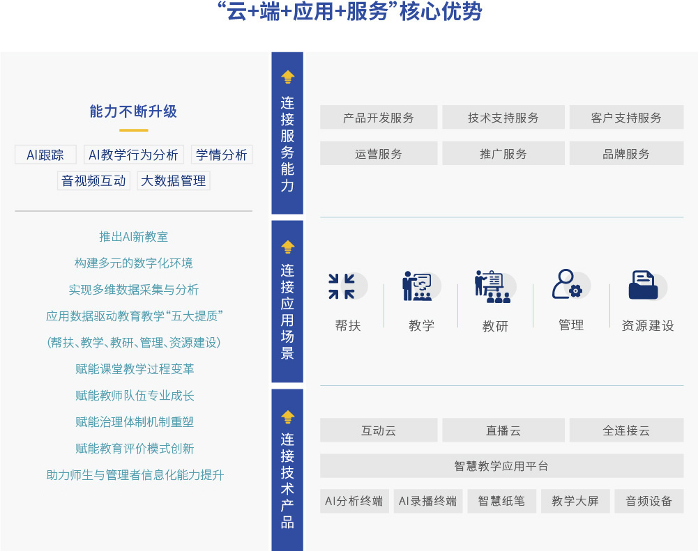 全連接智慧教學解決方案-2.jpg