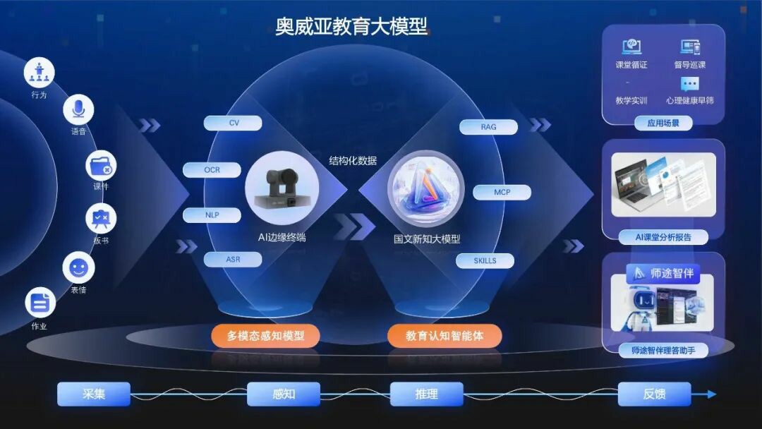 奧威亞教育大模型.jpg