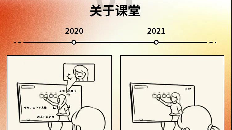 2020→2021年度盤(pán)點(diǎn)，這些變化戳中你了嗎
